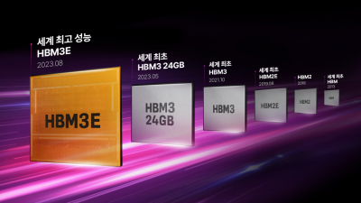 하이닉스의 HBM 기술: 현재와 미래를 잇는 혁신의 길
